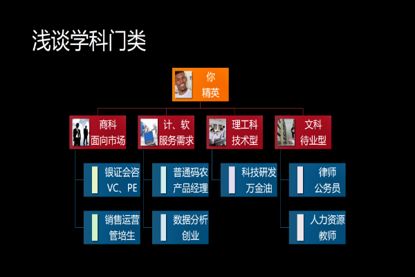 daxue5