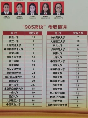 东北育才学校